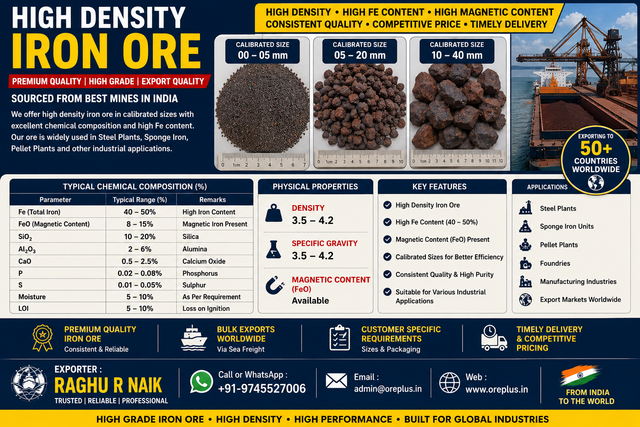 High Density Iron Ore.png