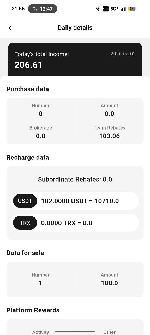 Purchase data