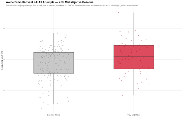 plot v3 boxplot