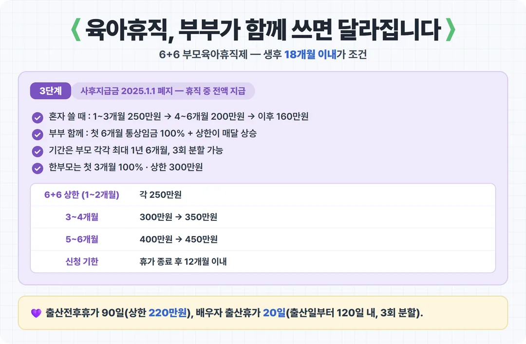 육아휴직, 부부가 함께 쓰면 달라집니다