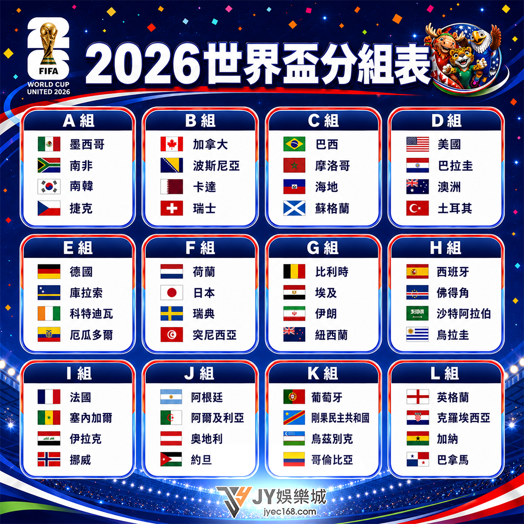 2026世界盃分組1040