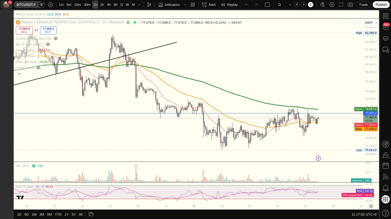 BTC 1시간봉 차트 (TradingView)