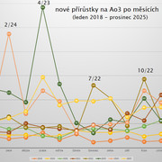 grafik mesicee
