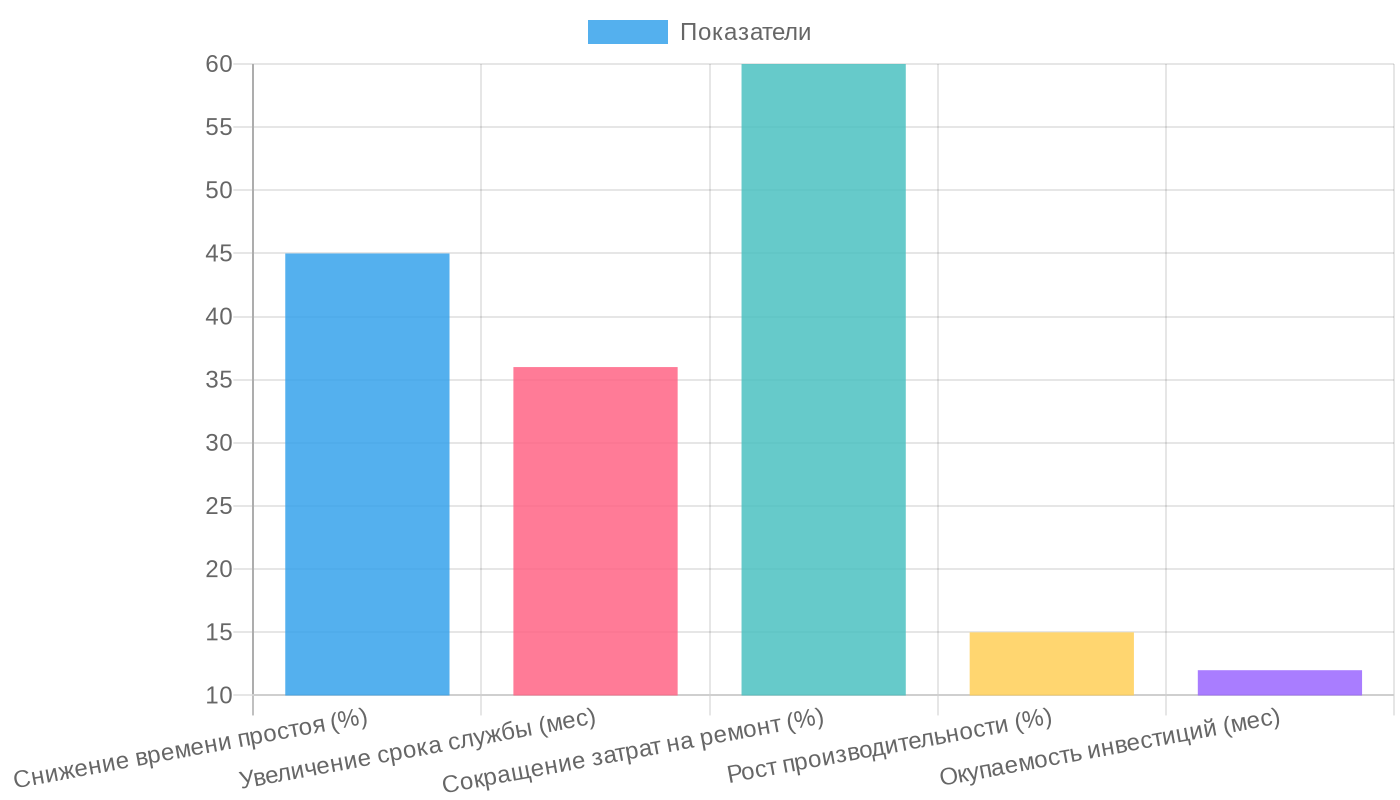 Эффективность внедрения защищенных HMI-решений
