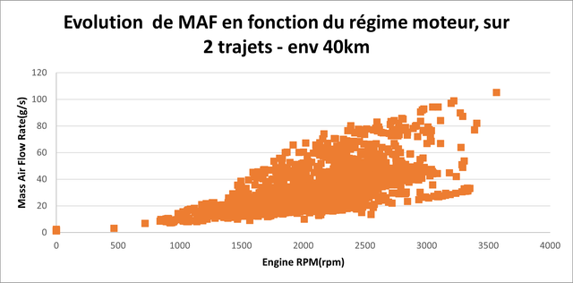 MAF