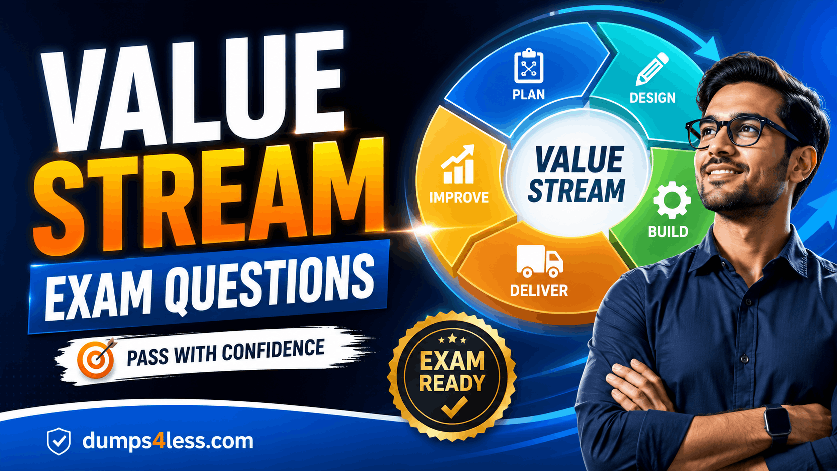 Value-Stream-Management Exam Questions