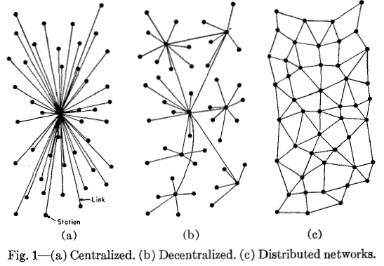network