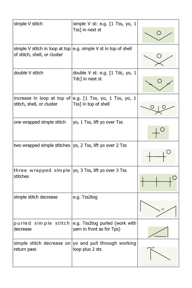 Nikipirowicz-Anna-Tunisian-Crochet-Stitch-Dictionary-2023-353