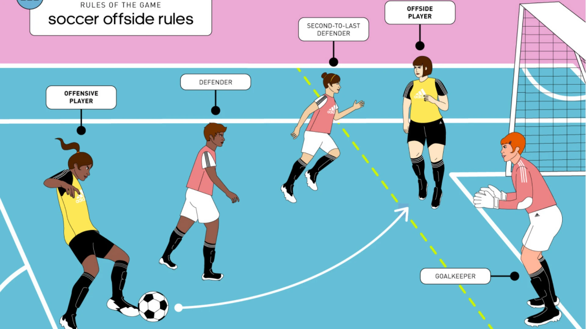 Offside in Soccer