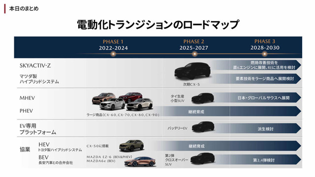 Re: [新聞] Mazda大改CX-5來了 邁向豪華SUV 94.9萬起 - 汽車 - PTT.BEST 批踢踢爆文