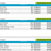 Gruppen05
