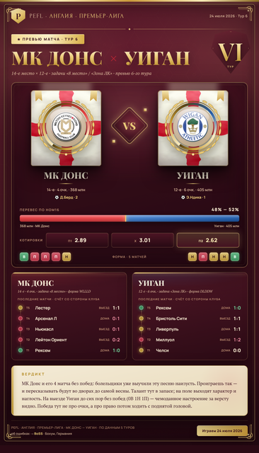 07 mk dons wigan.png