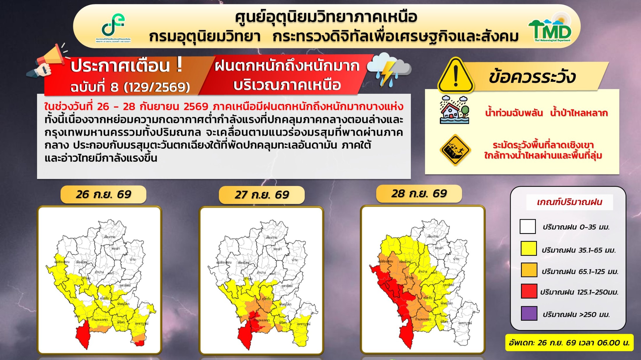 ศูนย์อุตุฯ อัปเดตฉบับที่ 8 “เชียงใหม่” เฝ้าระวังฝนตกหนัก-หนักมาก ช่วง 26-28 ก.ย. 69 รูปที่ 1