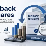 Buy back of shares explained