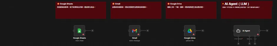 n8n 節點類型比較：Google Sheets、Gmail、Google Drive 三個一般節點，以及最右邊的 AI Agent（LLM）節點，底下有 Chat Model、Memory、Tool 三個端口