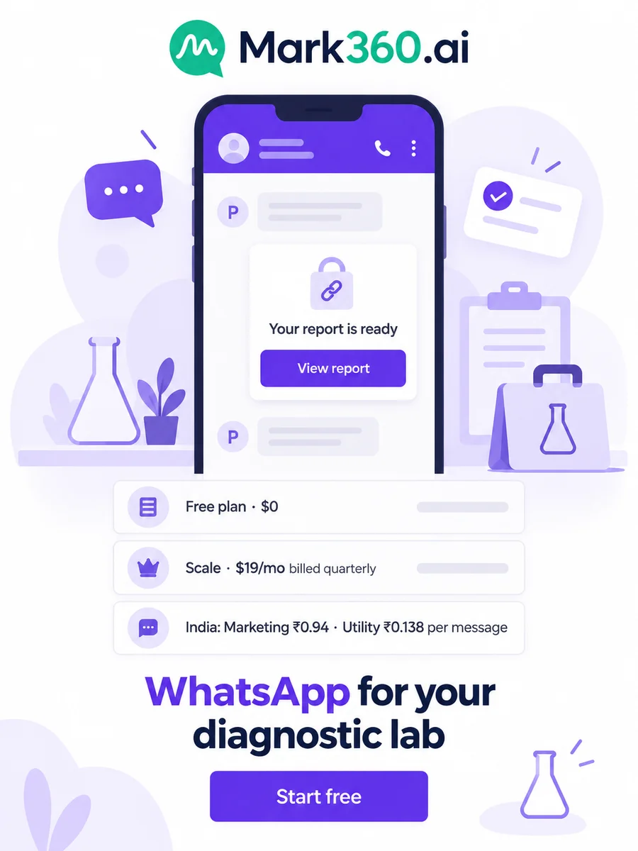 Start WhatsApp for your diagnostic lab free on Mark360.ai: Free plan $0, Scale $19/mo billed quarterly, India utility ₹0.138 and marketing ₹0.94 per message