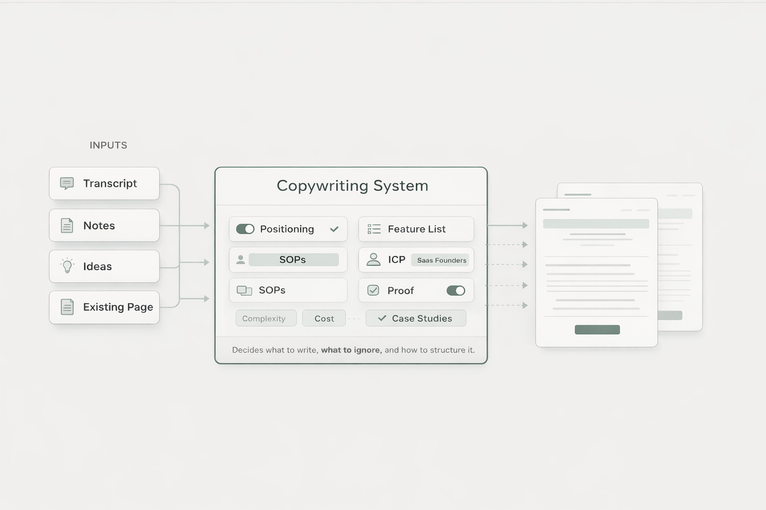 PageBatch System Diagram