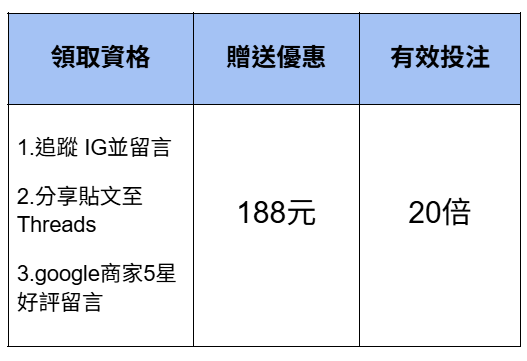 體驗金20倍