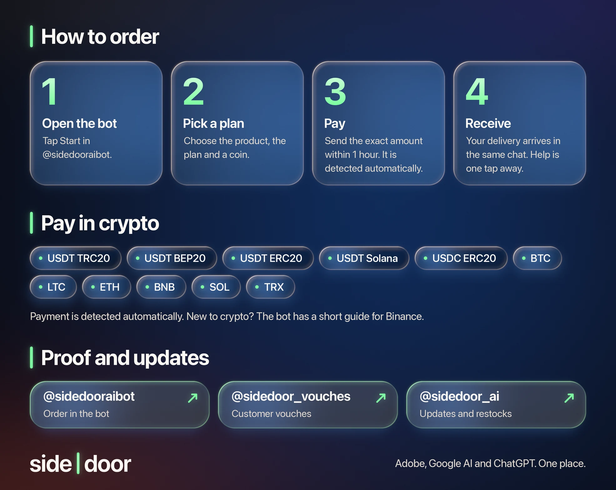 [Image: 7-sidedoor-how-to-order-pay-crypto.webp]