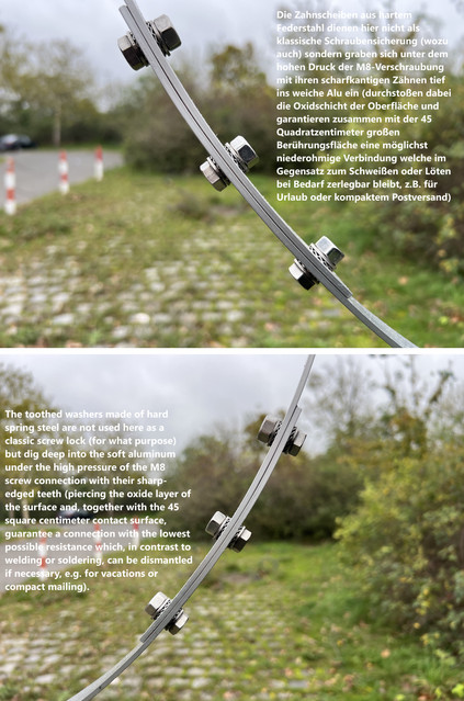 Zahnscheiben Mag Loop