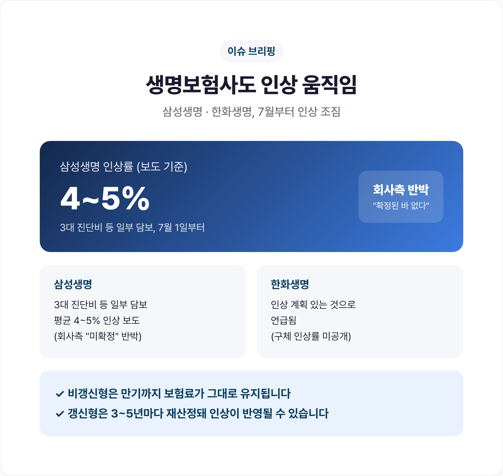 생명보험사도 인상 움직임, 삼성생명 한화생명 7월 인상 브리핑 이미지