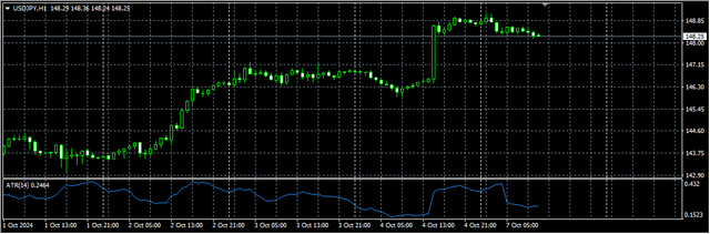 3-USD-JPY