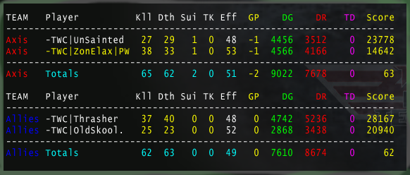 [Image: Match2vs2.png]