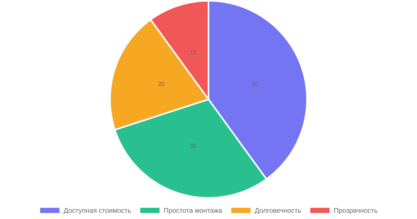 Преимущества забора из сетки рабица