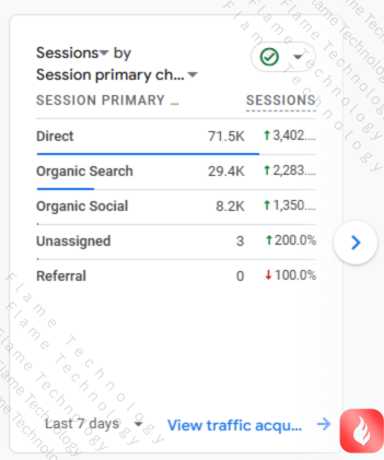 SEO Results Dashboard