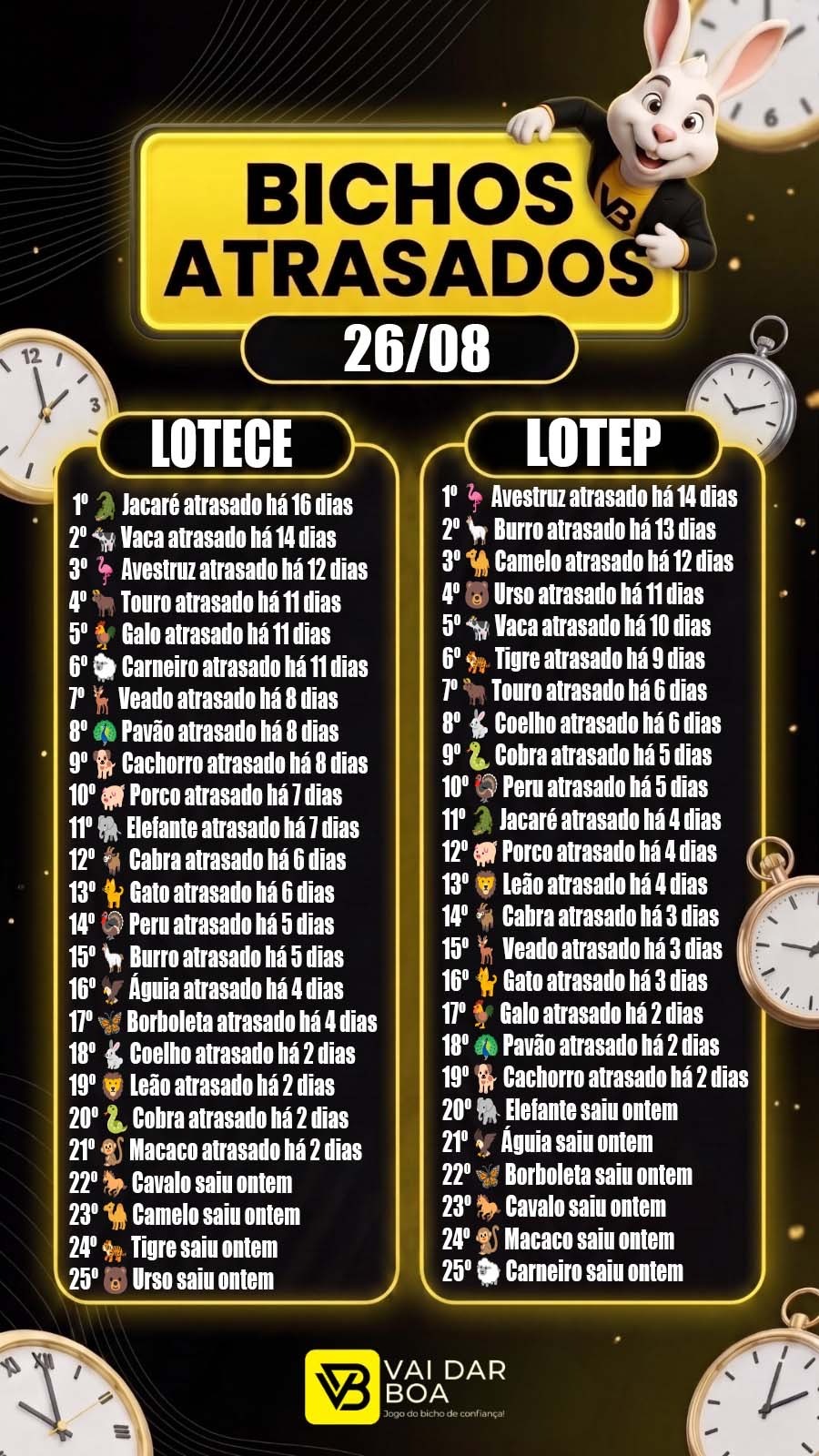 Atrasados do Dia