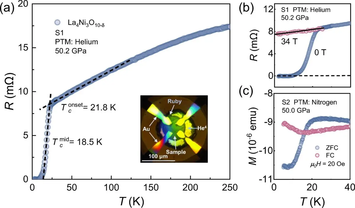 Trilayer Nickelate Exhibits Nearly Isotropic Superconductivity
