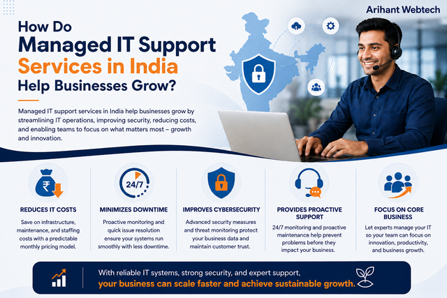 Managed IT support services in India help businesses grow by providing reliable, proactive, and cost-effective technology management. These services help reduce IT expenses, minimize downtime, improve cybersecurity, and maintain smooth business operations. Professional IT support teams monitor systems, resolve technical issues, manage updates, protect business data, and support scalable IT infrastructure. By outsourcing routine IT responsibilities, businesses can access skilled professionals without maintaining a large in-house team. This allows employees to focus on core activities such as customer service, innovation, and revenue generation. With stronger technology performance, better security, and continuous technical support, businesses can improve productivity, adapt to changing demands, and achieve sustainable growth. https://www.arihantwebtech.com/managed-it-services.html