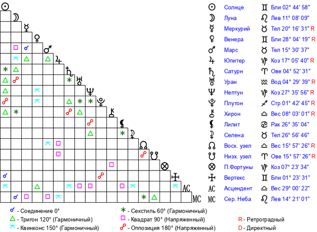 natal-table-png-2