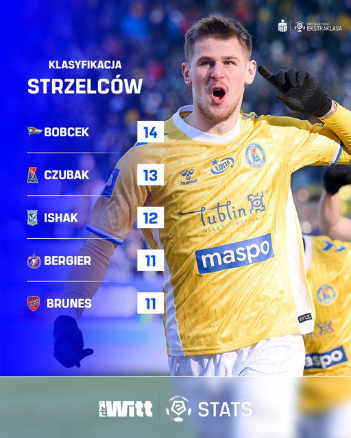 tabela-strzelcow