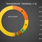 femslash-164-fandomy
