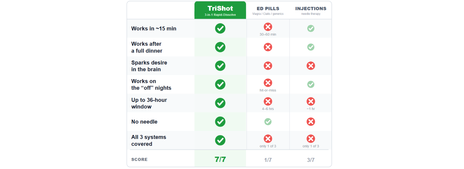 TriShot