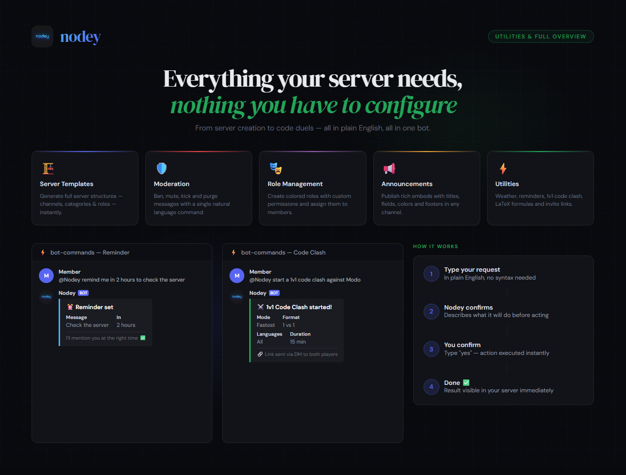Utilities & full overview