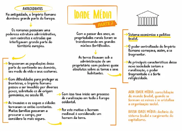 Amostra de mapa mental 12