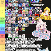 28hq Tier List