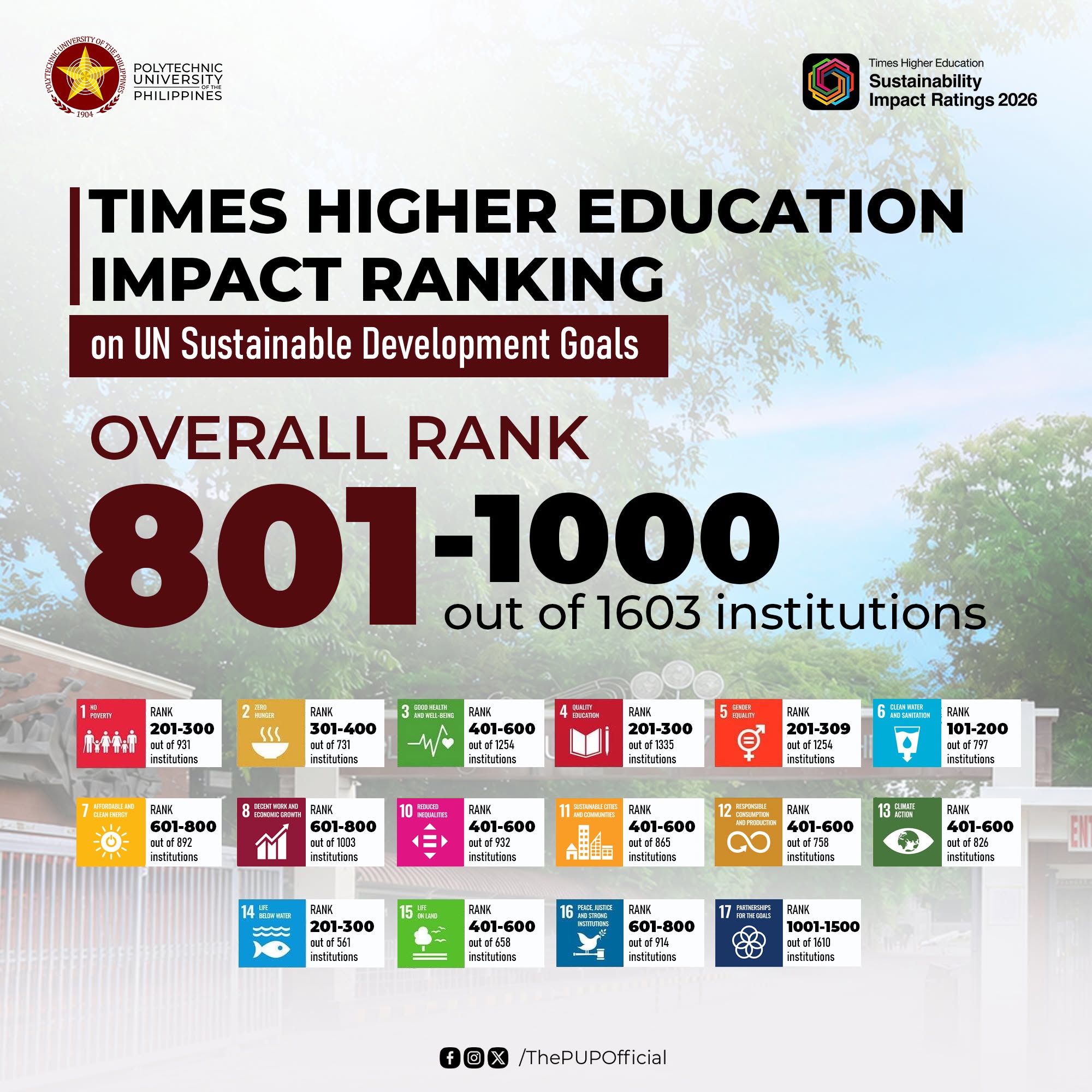 Strengthening Global Sustainability Standing, Earns Recognition as Philippines’ Most Improved Institution in Climate Action