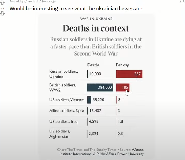 Russian-casualties