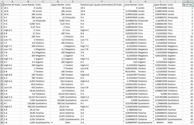 Relative-and-Absolute-AP-Scales.png
