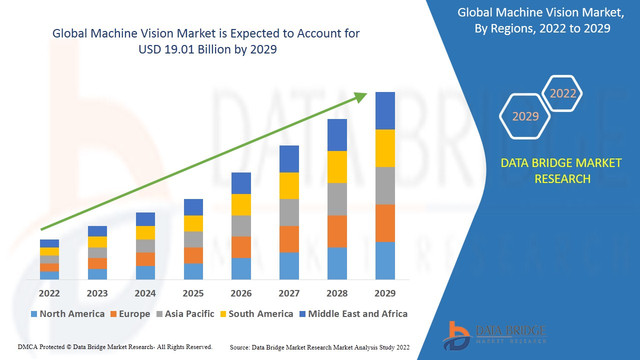 Global-Machine-Vision-Market-1