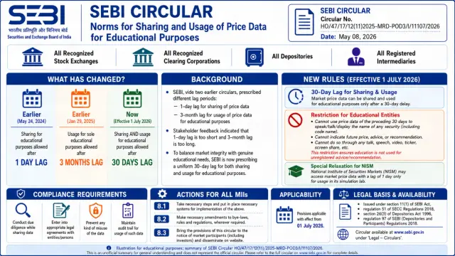 SEBI circular overview for price data usage.webp