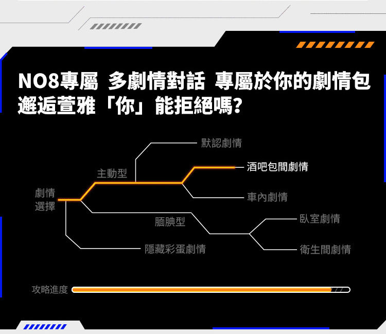 EasyLive NO8 智能電動飛機杯專屬多劇情對話模式，主動型與腼腆型劇情選擇，含隱藏彩蛋劇情，邂逅萱雅互動體驗