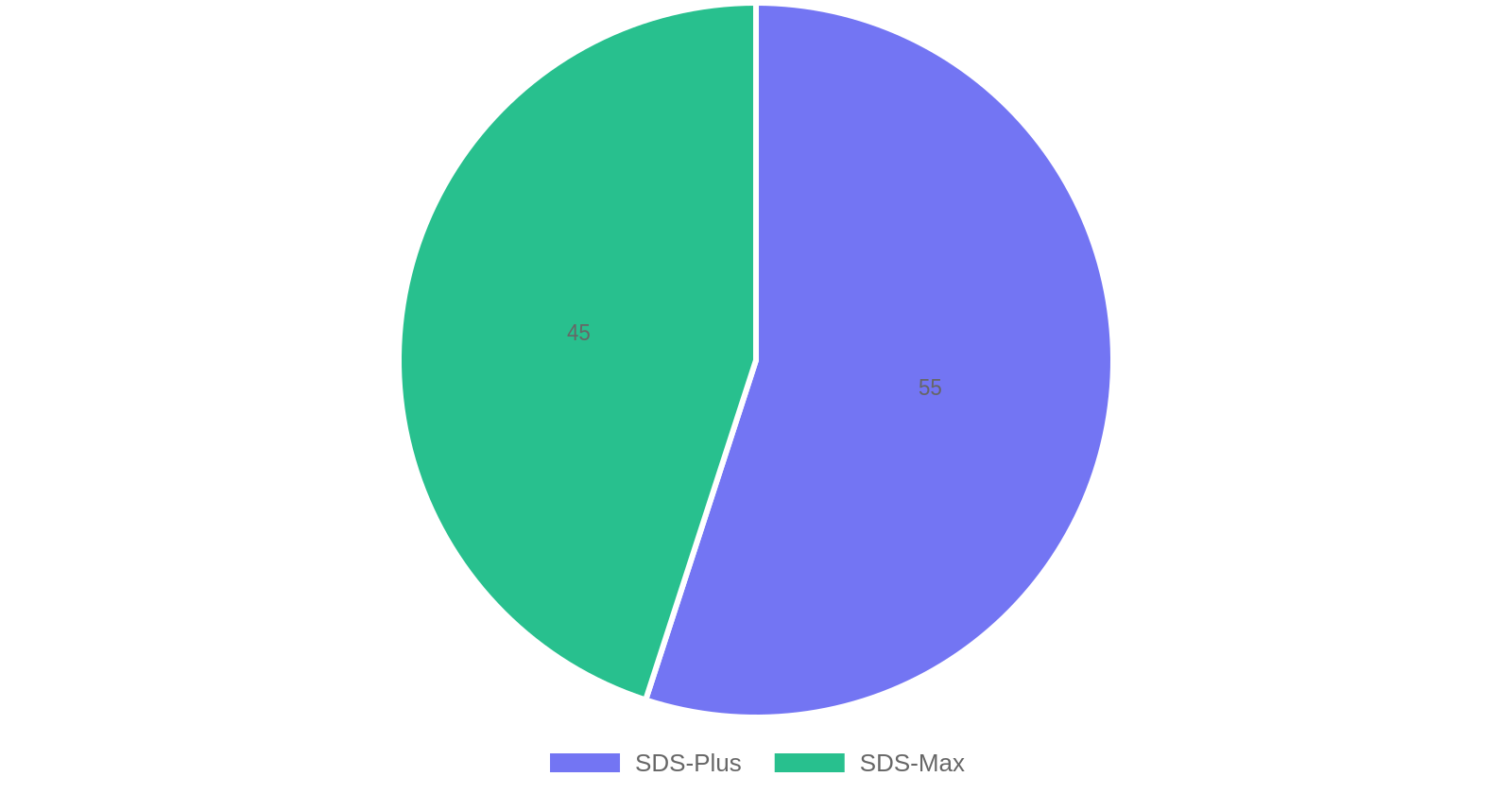 Сравнение патронов SDS-Plus и SDS-Max