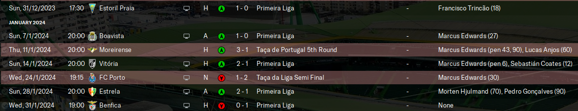 2024-2-2-Sporting