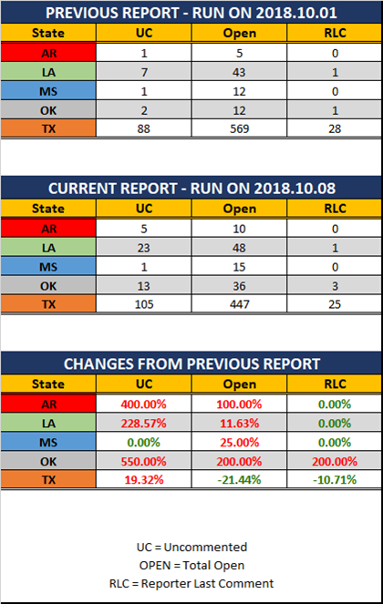 2018 10 08 SCR UR Report Stats Rep wo Ranks.png