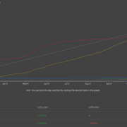 https://i.ibb.co/N9Q16N0/elevate-years-progression.png