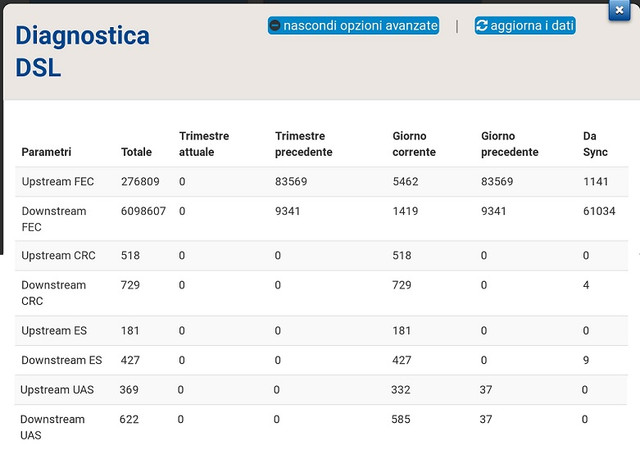 Statistiche DSL